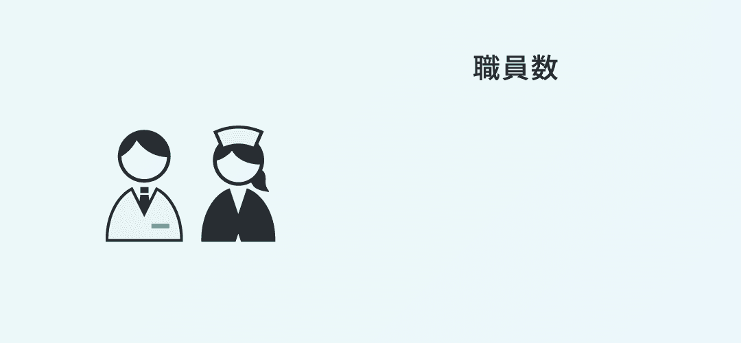 職員数379名