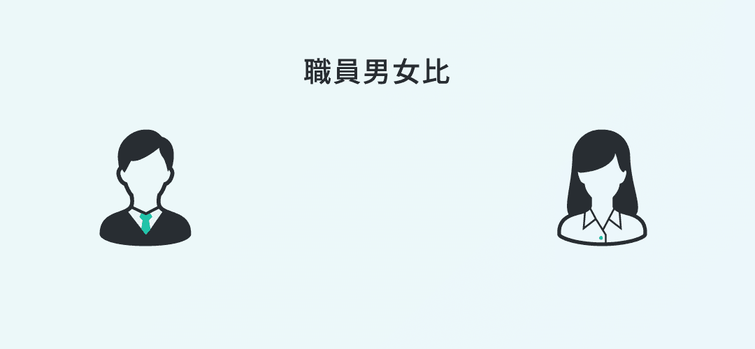 職員男女比3対7