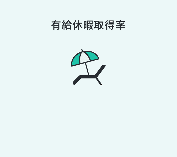有給休暇取得率56.8%