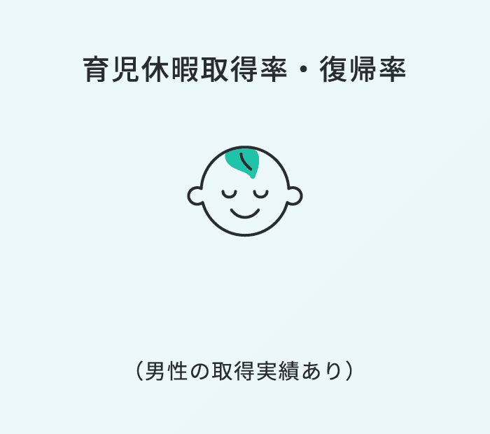 育児休暇取得率復帰率100%