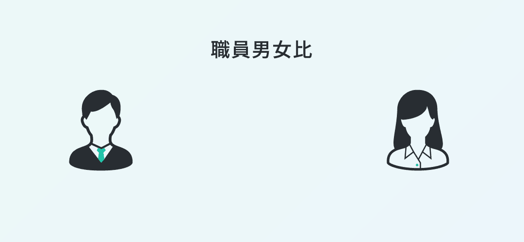 職員男女比3対7