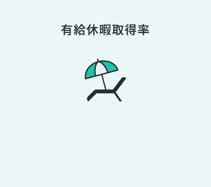 有給休暇取得率56.8%