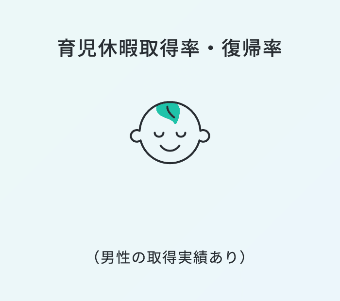 育児休暇取得率復帰率100%