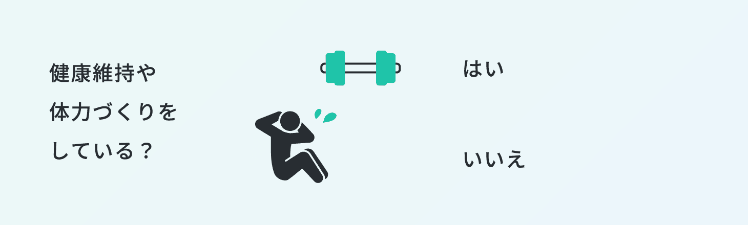 健康維持や体力づくりをしている?はい37%いいえ63%